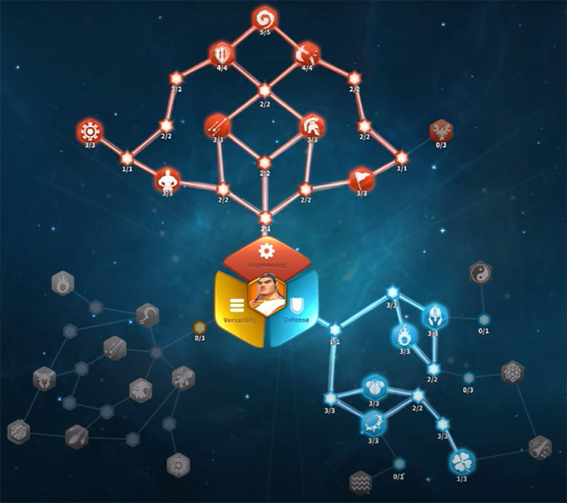 gajah-mada-talent-tree