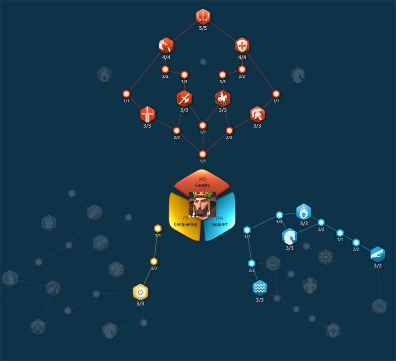 justinian-i-talent-tree
