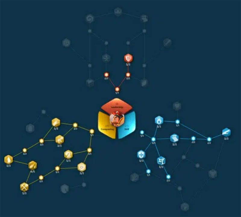 lu-bu-talent-tree