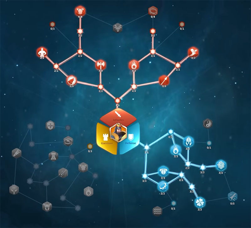 richard-i-talent-tree