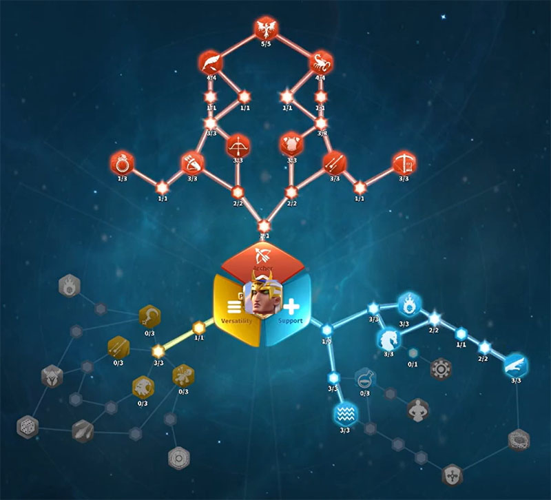 thutmose-iii-talent-tree