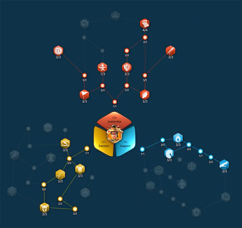 wu-zetian-talent-tree